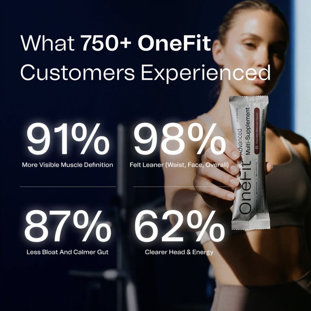 What 750+ OneFit customers experienced: 91% more visible muscle definition, 98% felt leaner in waist, face and overall, 87% less bloat and calmer gut, 62% clearer head and energy