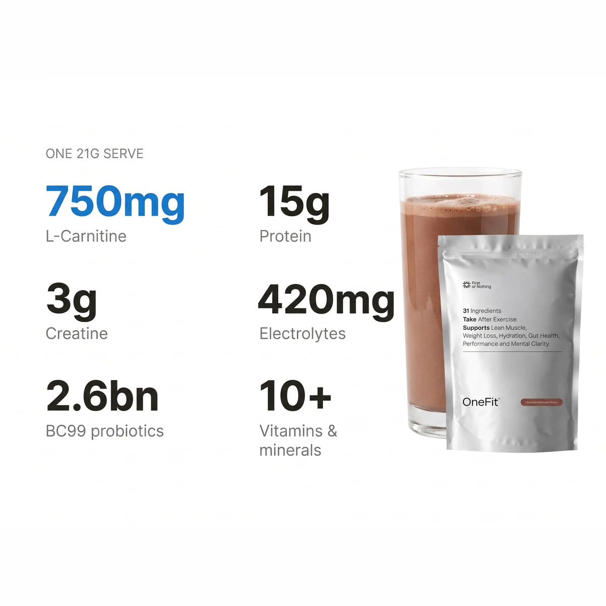 One 21g serve: 750mg L-Carnitine, 15g protein, 3g creatine, 420mg electrolytes, 2.6bn CFU BC99 probiotics, 10+ vitamins and minerals